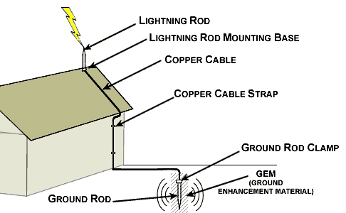electric boat outside electrician lightining free zimsec revision notes and past exam papers electric boat outside electrician lightining free zimsec revision notes and past exam papers