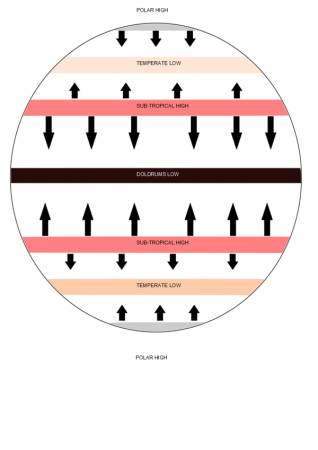 Pressure belts and associated wind patterns if without's the earth's rotational deflection.