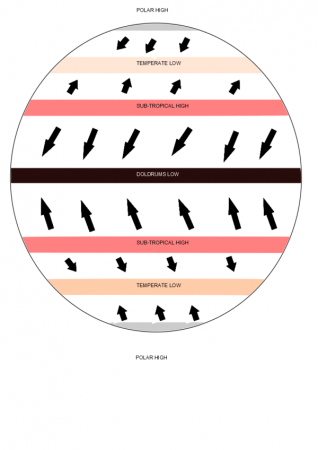 The earth's pressure belts and associated wind patterns when the earth's rotational deflection is taken into account.