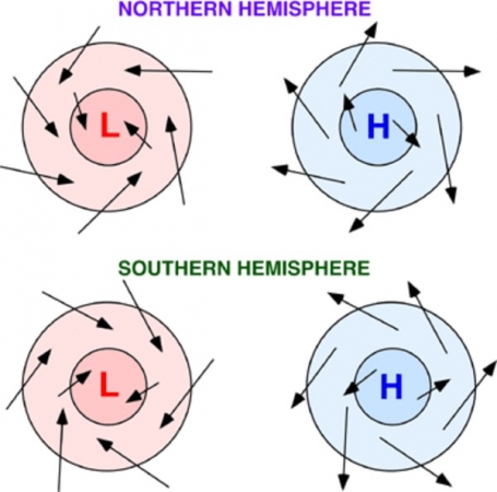 Pictures showing wind direction in an anti-cylcone (right) in both the southern and nothern hemisphere. Image by Phyical Geography