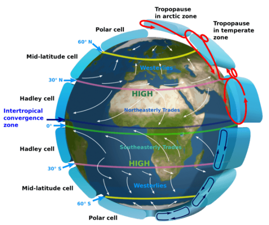 World Winds and Pressure Systems. Image by