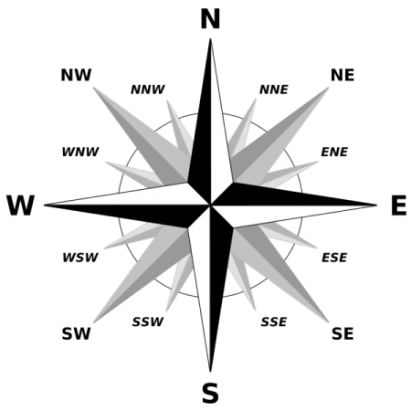 The points of a compass. Image by MediaWiki.