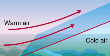 Side view of a warm front. Image by Climateandweather.
