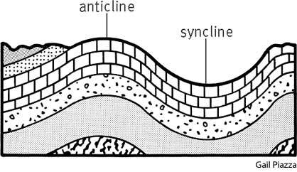 A diagram showing a syncline and an anticline. Image via Pinstopin
