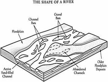 braid diagram braiding and alluvial fans free zimsec revision notes braid diagram braiding and alluvial fans free zimsec revision notes
