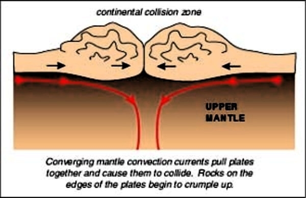 Collision zone. Image Classromatsea