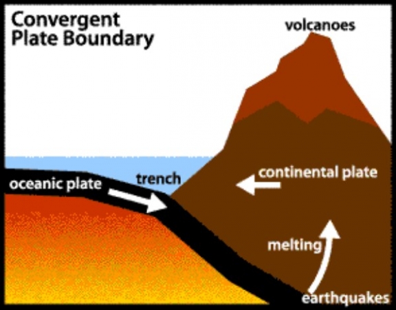 Convergence zone. Image by Coft.edu