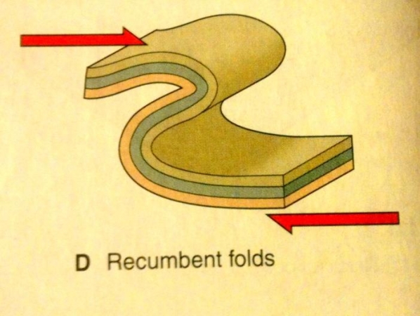 A recumbent fold. Image by StudyBlue.