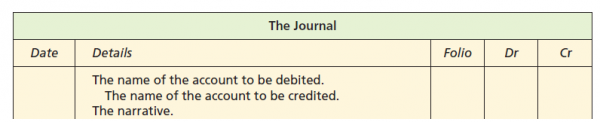 The layout of a journal. Image credit Frank Wood's Business Accounting 1.