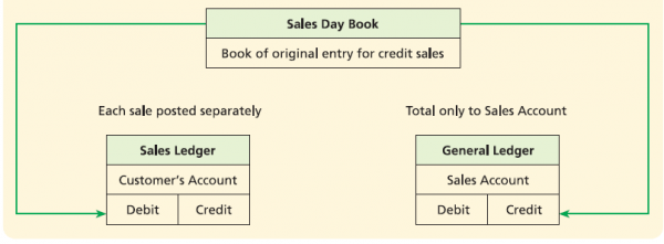 ledger example