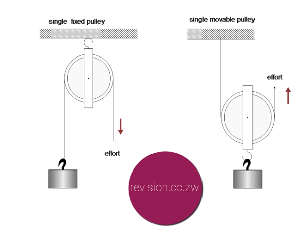 3 inch single pulley image