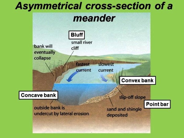 Meanders - Free ZIMSEC Revision Notes and Past Exam Papers lake sedimentation diagram 
