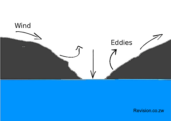 past papers zimsec exam Free  Deflation Hollows and  Past ZIMSEC Revision Notes