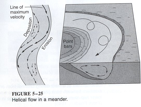 Meanders - Free ZIMSEC Revision Notes and Past Exam Papers