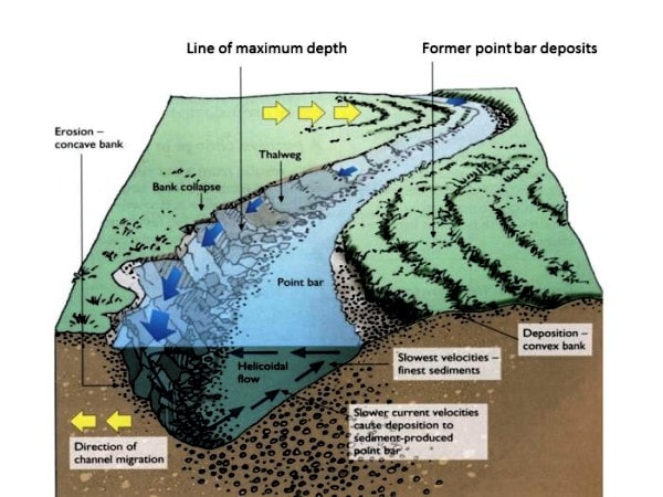 o level past exam zimsec papers Papers Exam Free Meanders Revision ZIMSEC Notes Past and o level past exam zimsec papers Papers Exam Free Meanders Revision ZIMSEC Notes Past and
