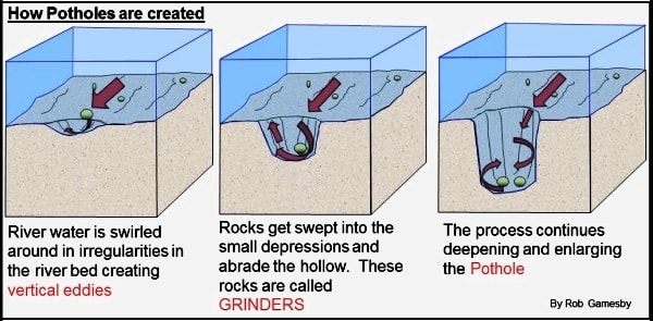 Poor road conditions essay picture