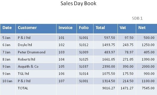 An example of a Sales Day Book showing entries. Image credit vc-doubleentry.co.uk