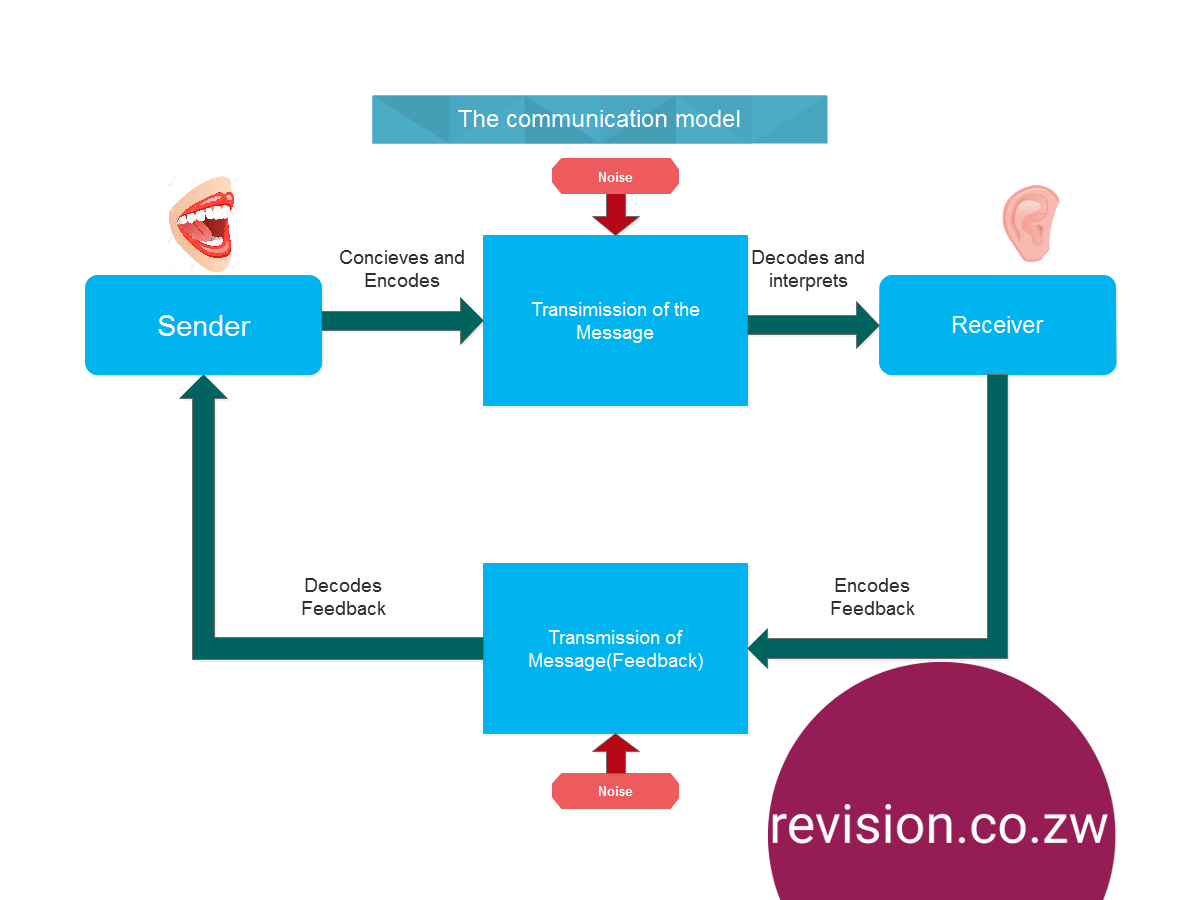 support individuals with specific communication needs 3 essay support individuals with specific communication needs 3 essay
